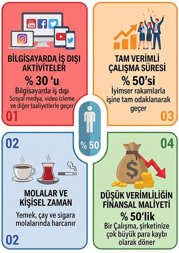 Çalaışanların gün içindeki çalışma mantıkları